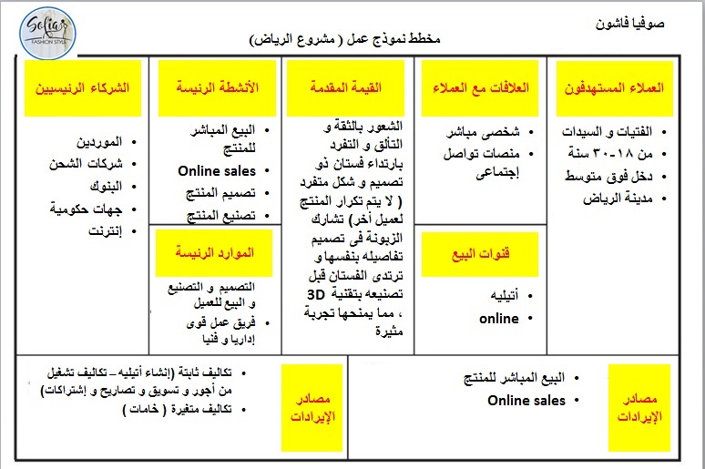 صوفيا فاشون / فرع الرياض